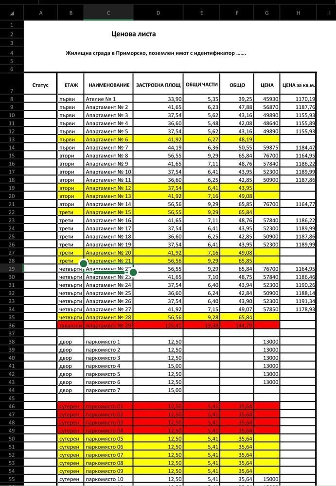 Zweizimmer Wohnung in Primorsko